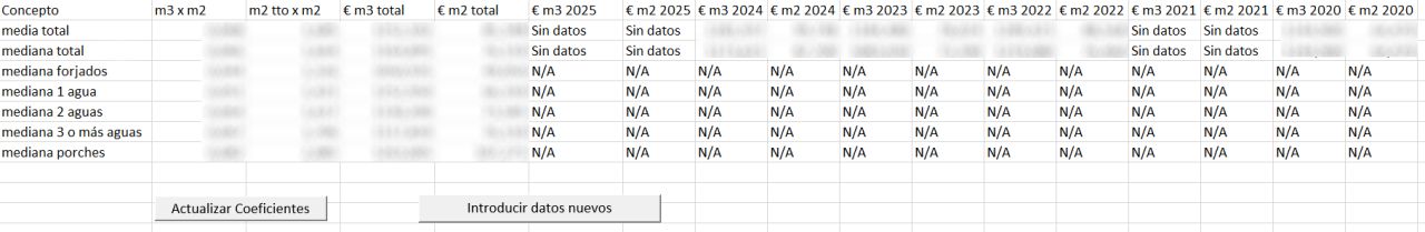Hoja de coeficientes con medias y medianas por tipo de estructura, columnas anuales y botones para actualizar coeficientes e introducir datos.