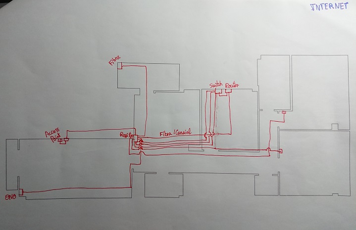 Plano con recorridos de red señalados en rojo entre varias habitaciones.